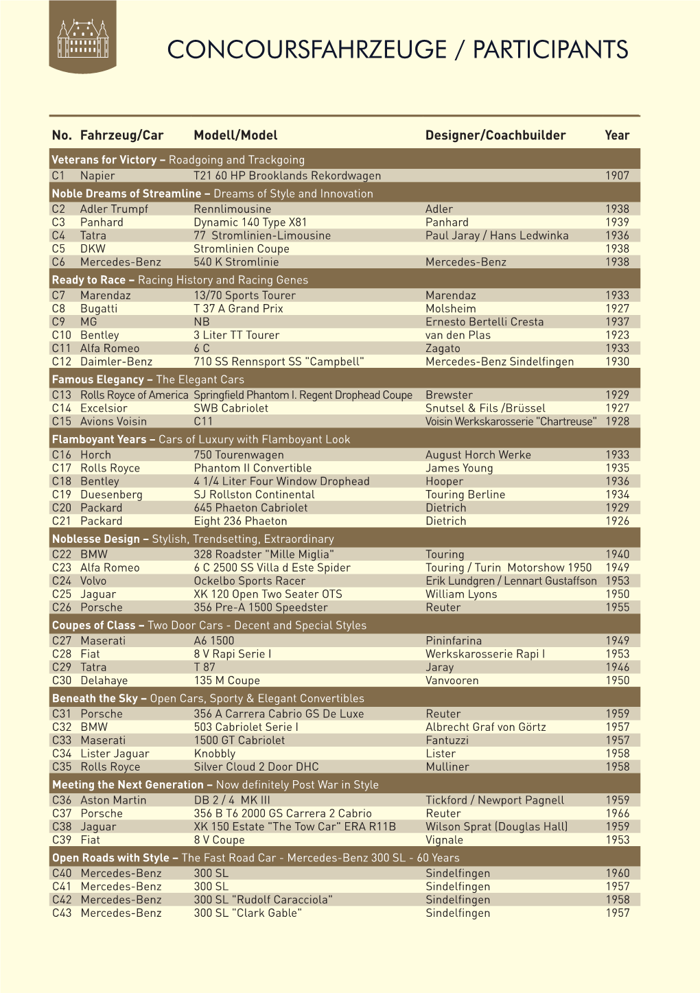 Concoursfahrzeuge / Participants