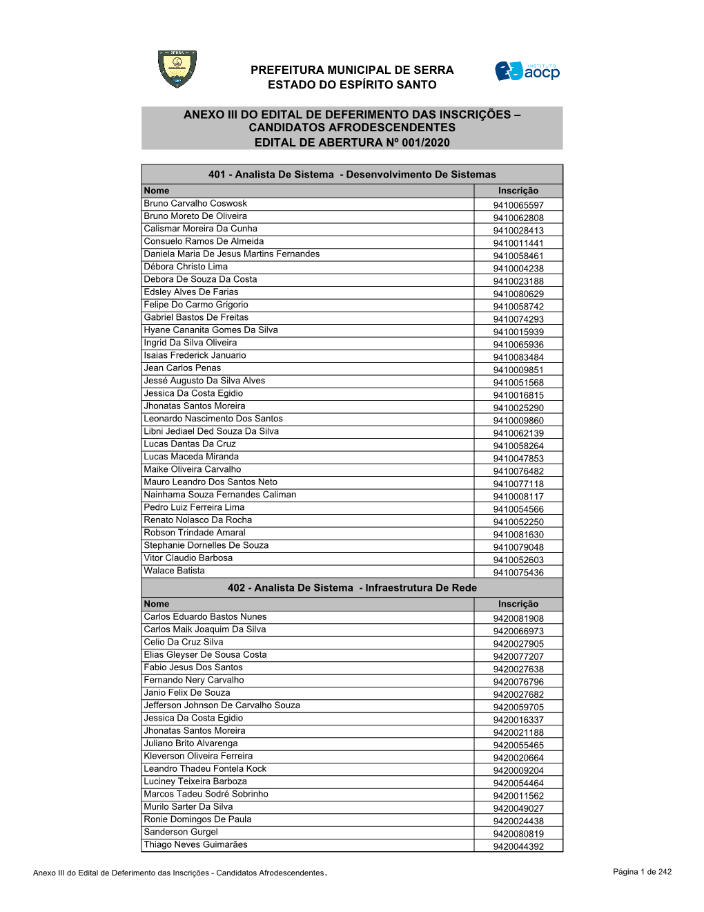 Prefeitura Municipal De Serra Estado Do Espírito Santo