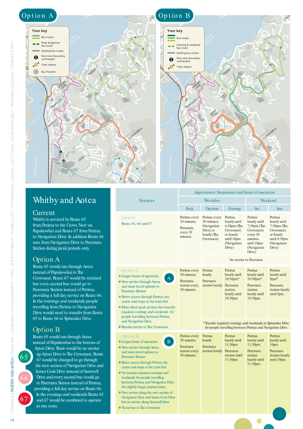 Whitby and Aotea