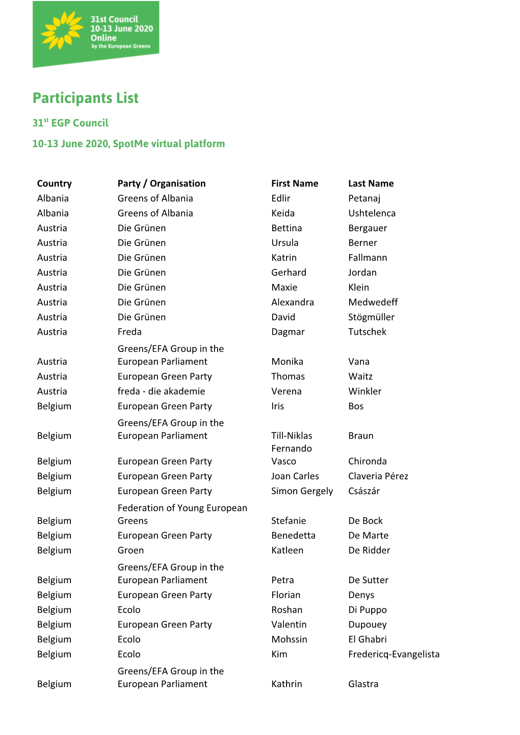 Participants List, 10 June 2020