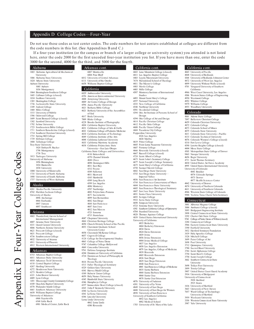 Appendix D F Our-Year College Codes