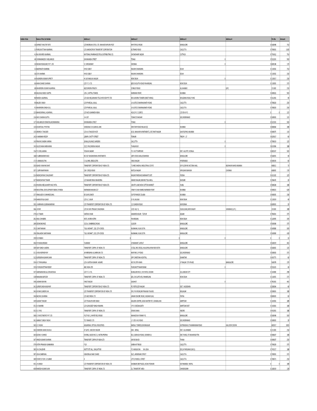 Holder Folio Name of the 1St Holder Address-1 Address-2 Address-3 Address-4 Pin No Amount