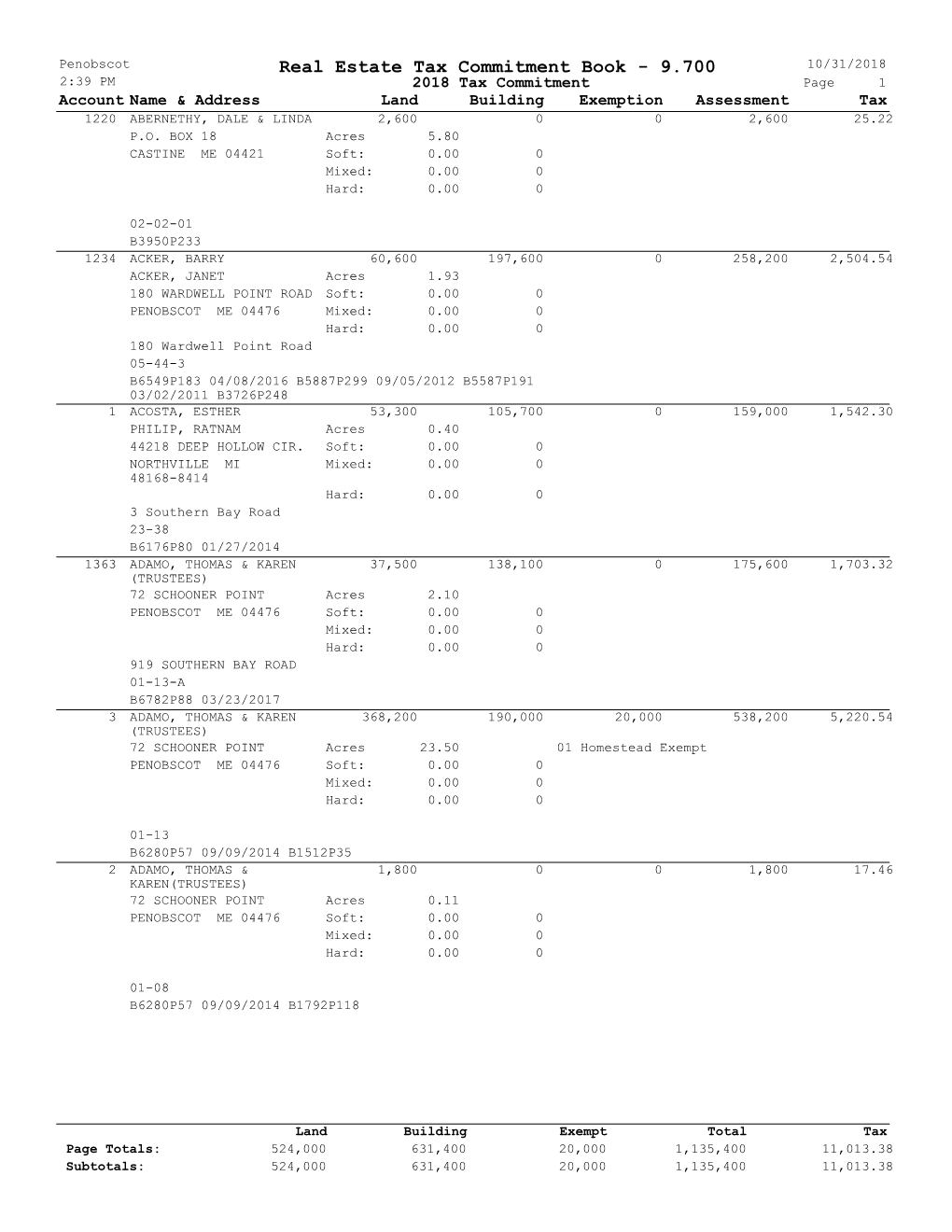 Real Estate Tax Commitment Book