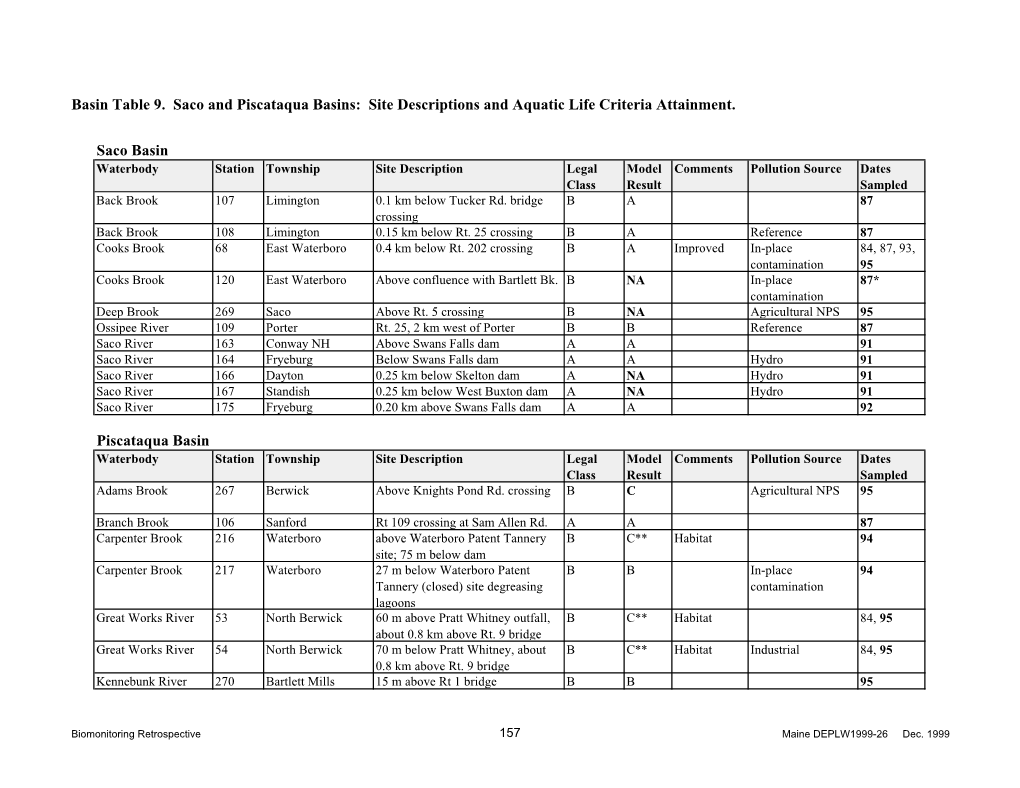 Basin Table 9. Saco and Piscataqua Basins: Site Descriptions and Aquatic Life Criteria Attainment