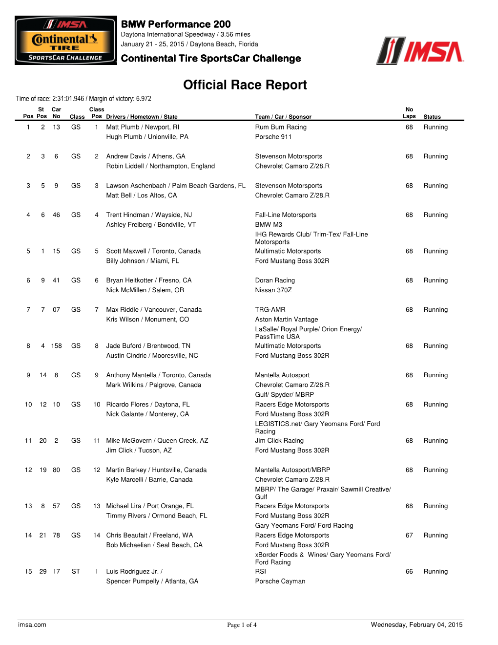 Official Race Report