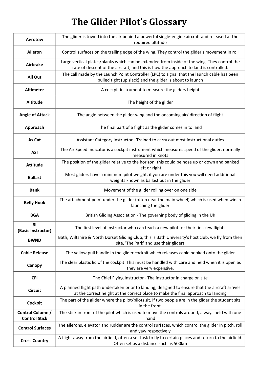 The Glider Pilot's Glossary