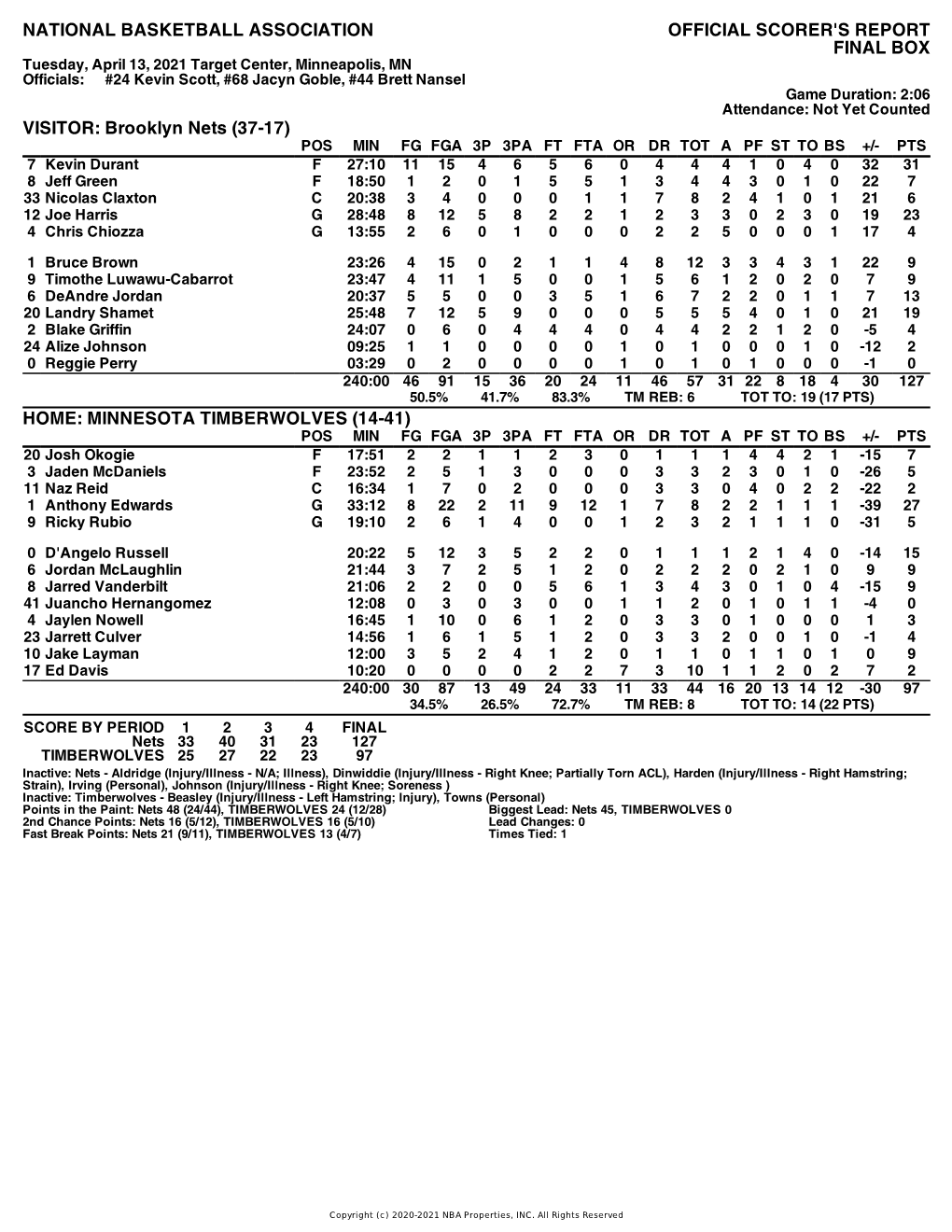 Box Score Nets