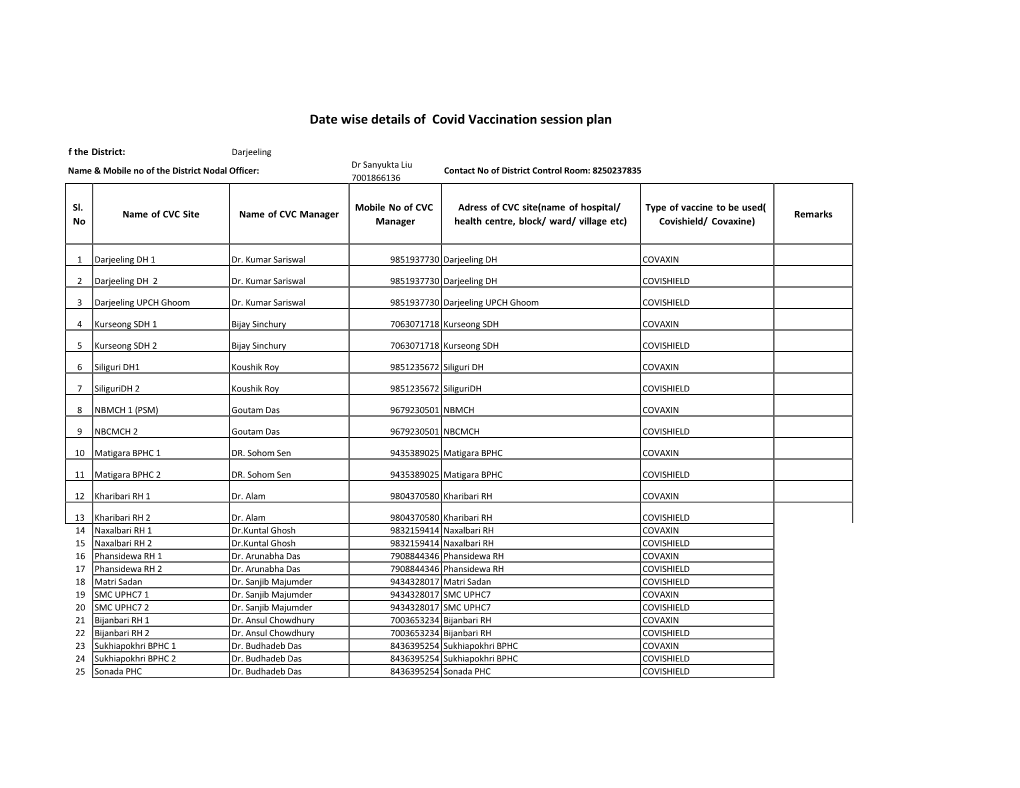 Date Wise Details of Covid Vaccination Session Plan F the District: Darjeeling