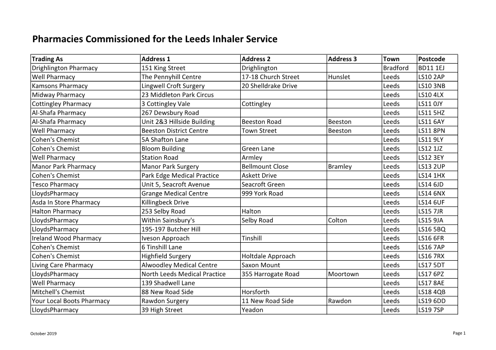 Pharmacies Commissioned for the Leeds Inhaler Service