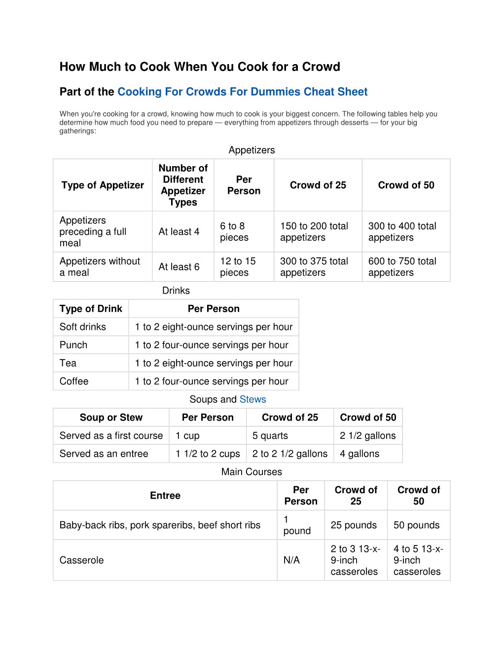 How Much to Cook When You Cook for a Crowd