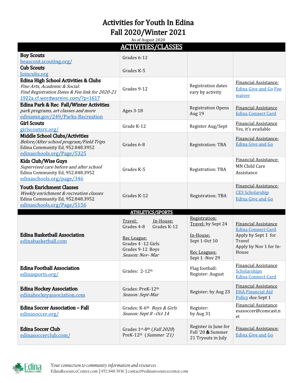 Activities for Youth in Edina Fall 2020/Winter 2021 As of August 2020 ACTIVITIES/CLASSES