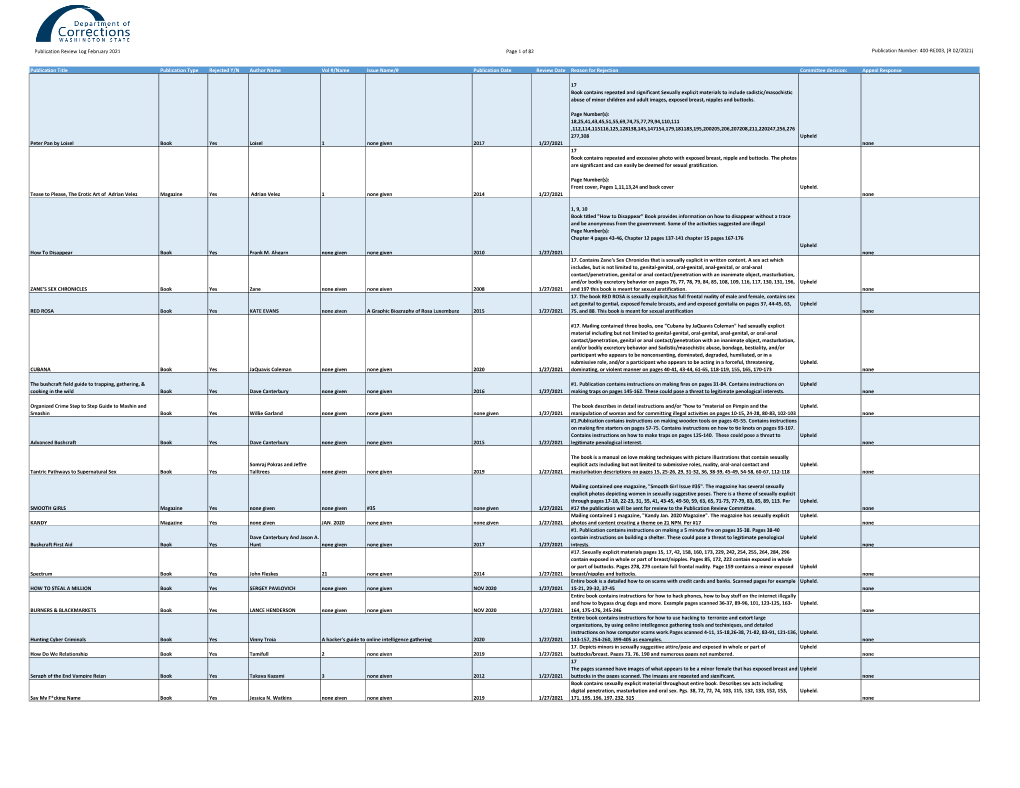 Publication Review Log (400-RE003, R 02/2021)