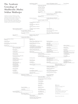 The Academic Genealogy of Shubhendu (Shubu)