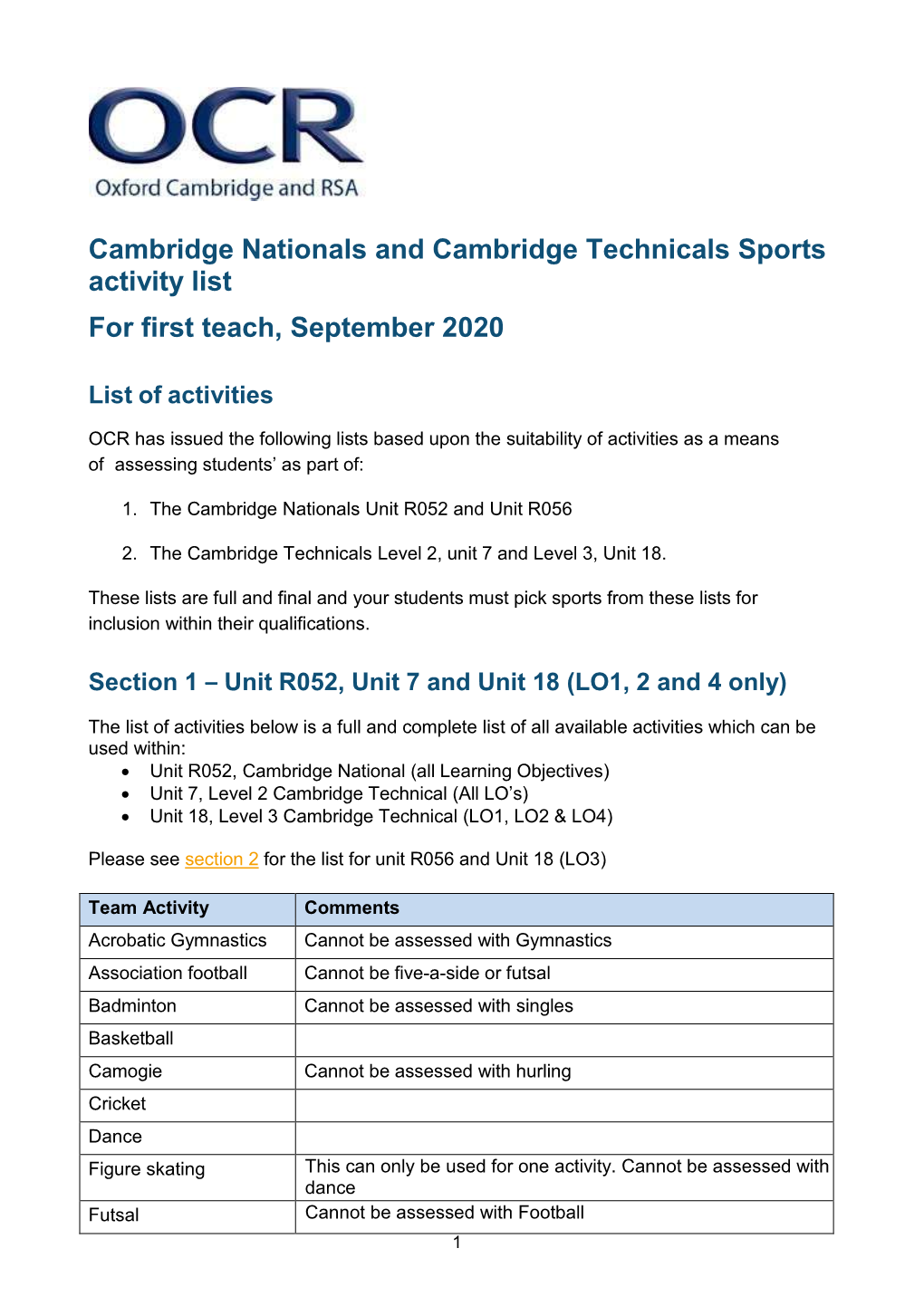 Cambridge Nationals Sports Activity List