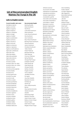 List of Recommended English Names for Fungi in the UK