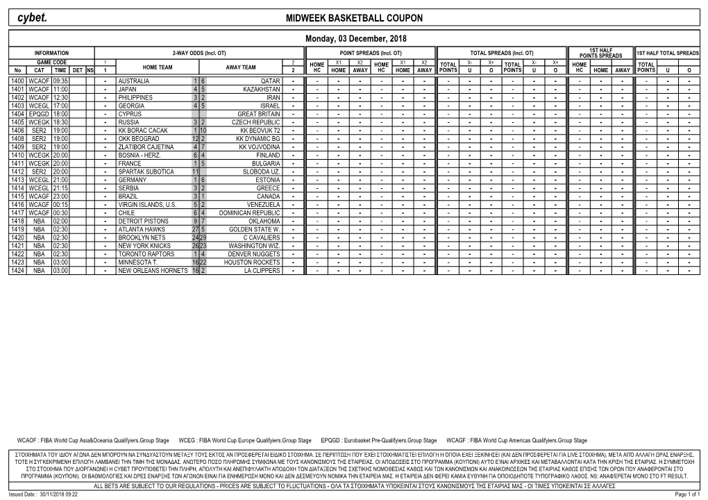 Cybet. MIDWEEK BASKETBALL COUPON