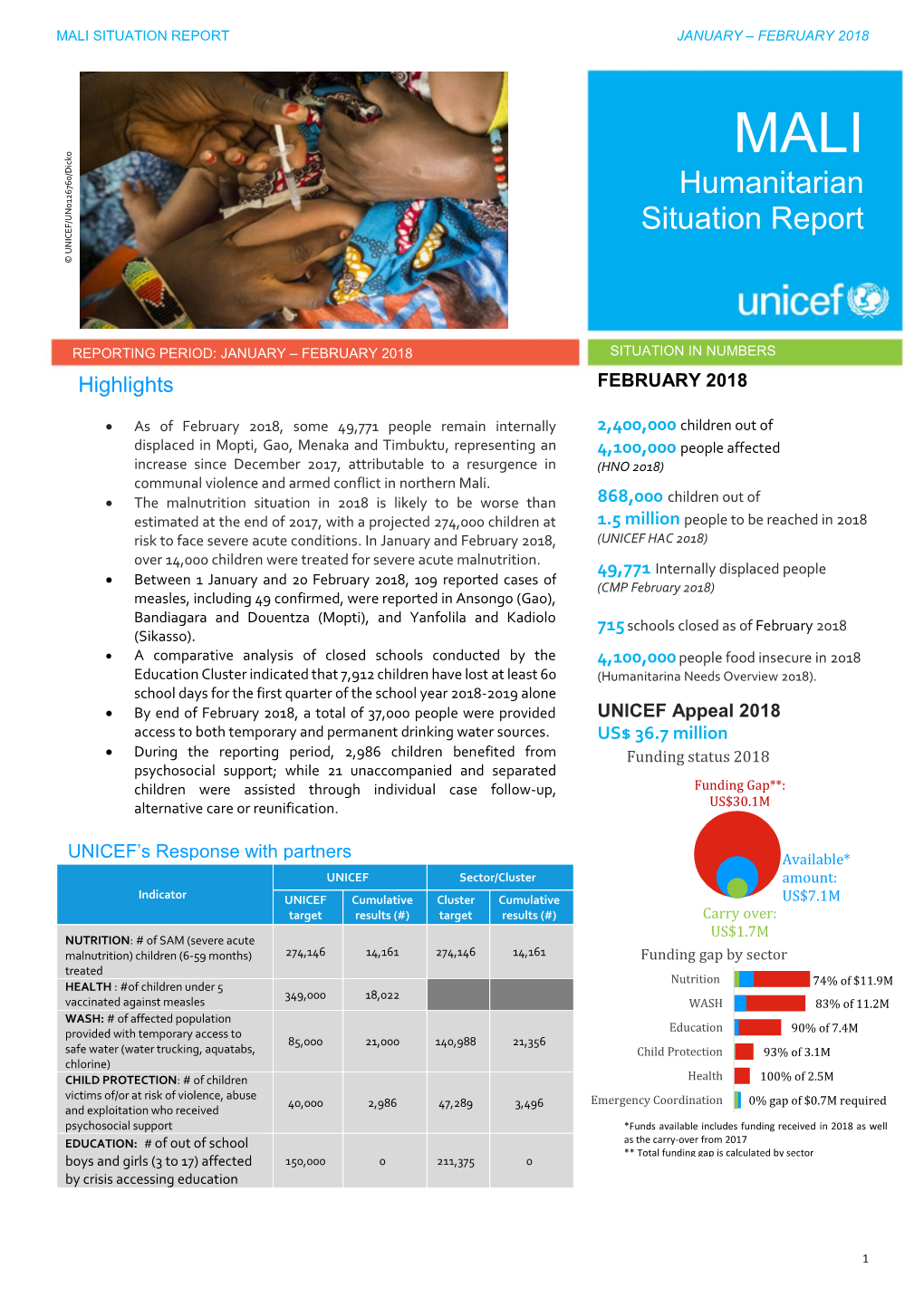 Humanitarian Situation Report