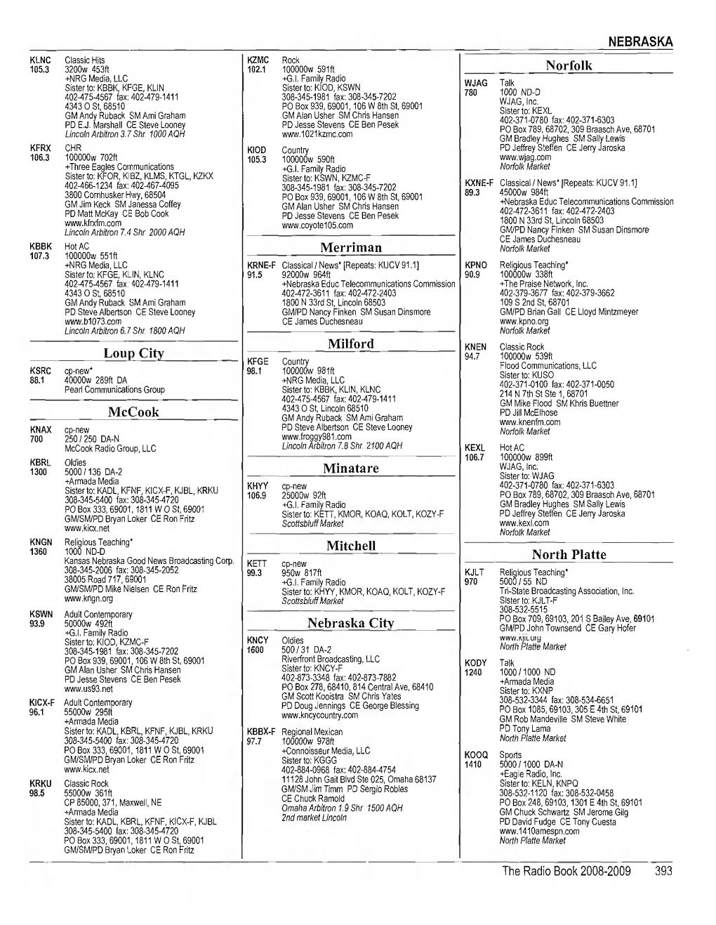 Loup City Mccook Merriman Milford Minatare Mitchell Nebraska City