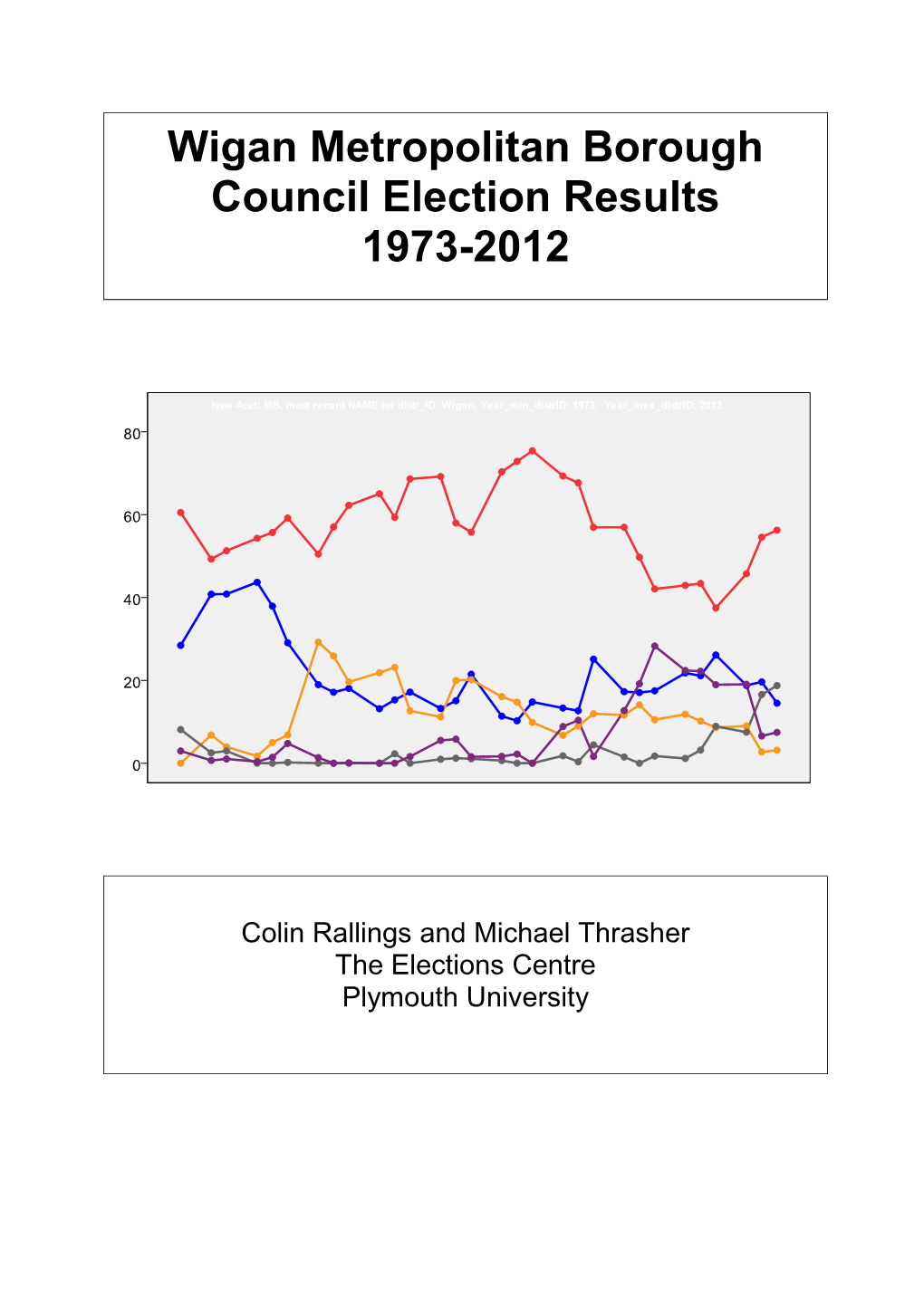 Wigan Metropolitan Borough Council Election Results 1973-2012