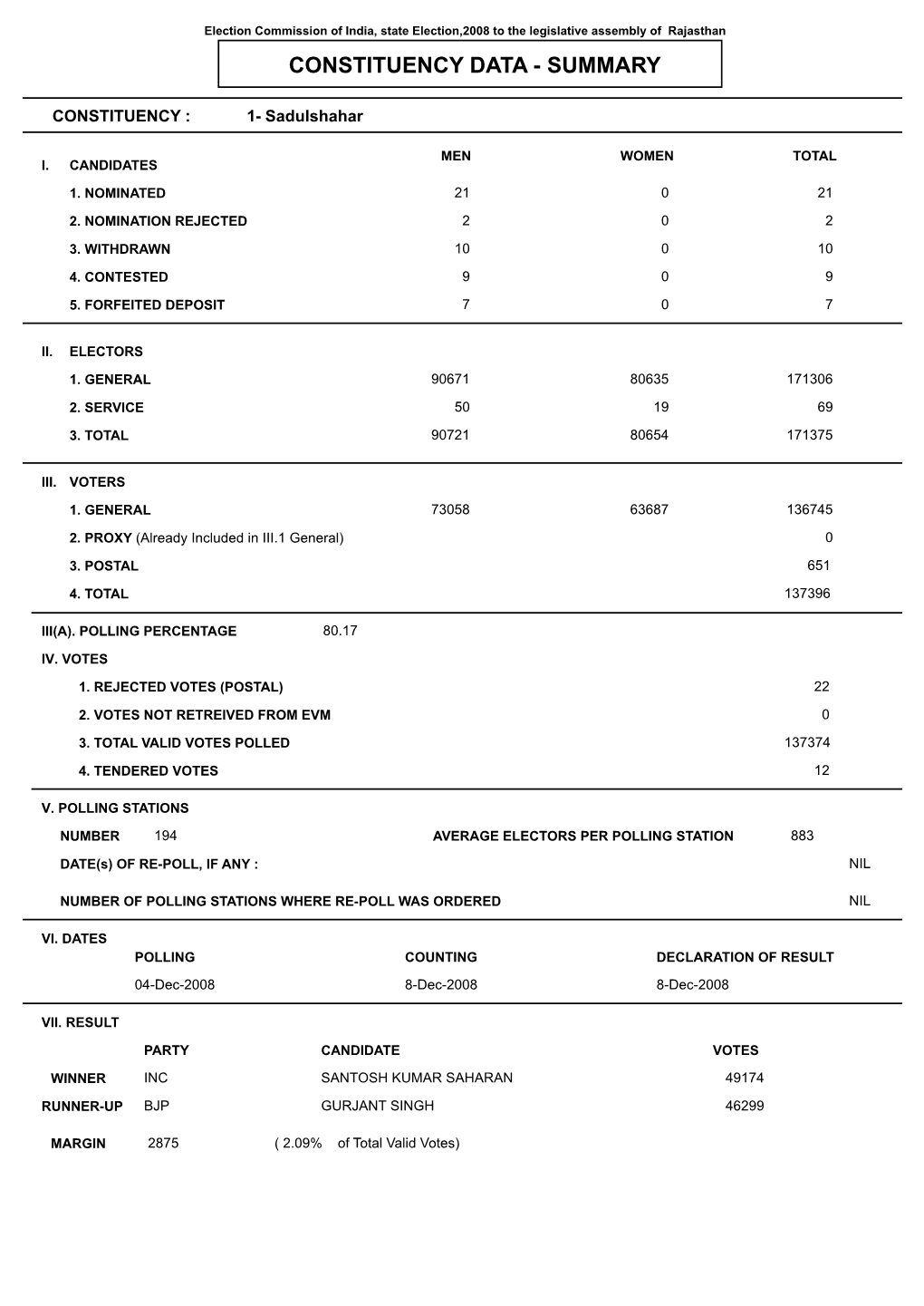 Constituency Data - Summary