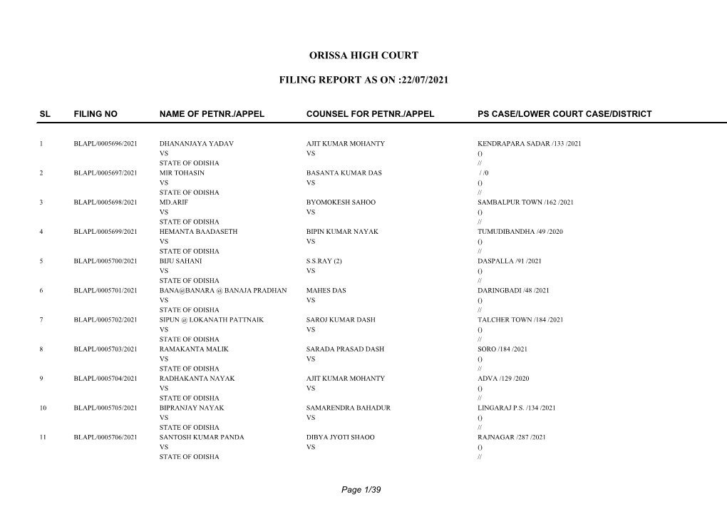 Orissa High Court Filing Report As on :22/07/2021