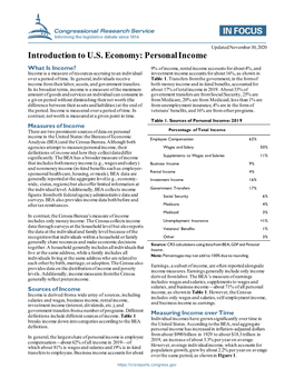 Introduction to U.S. Economy: Personal Income
