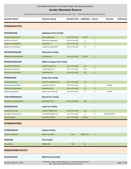 Kessler Mountain Plant List by Family