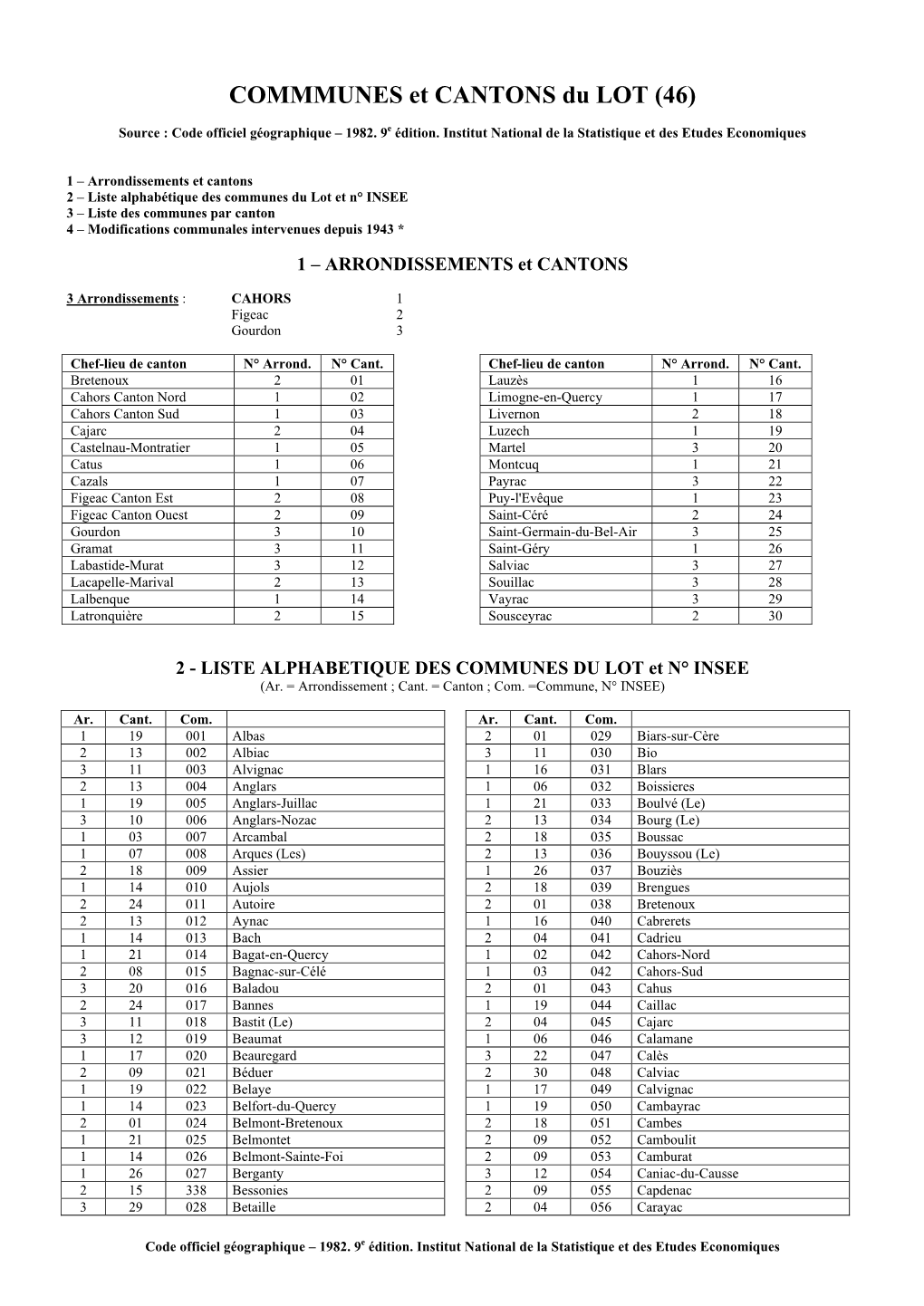 COMMMUNES Et CANTONS Du LOT (46)