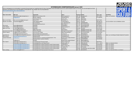 INTERMEDIAIRS KRIMPENERWAARD Januari 2020 Dit Zijn Contactgegevens Van Intermediairs in Gemeente Krimpenerwaard Van Jeugdfonds Sport & Cultuur Zuid-Holland