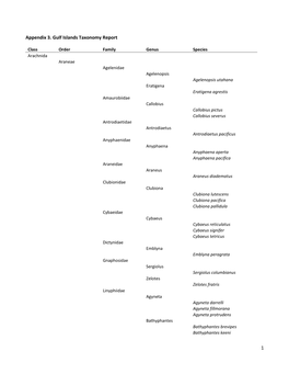 1 Appendix 3. Gulf Islands Taxonomy Report