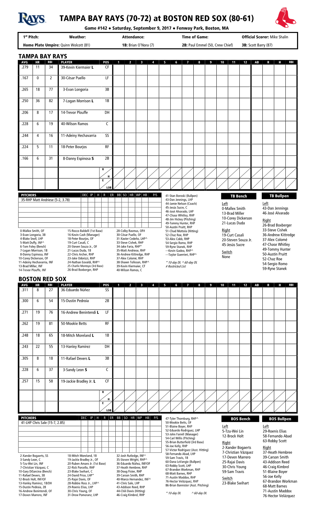 Today's Starting Lineups