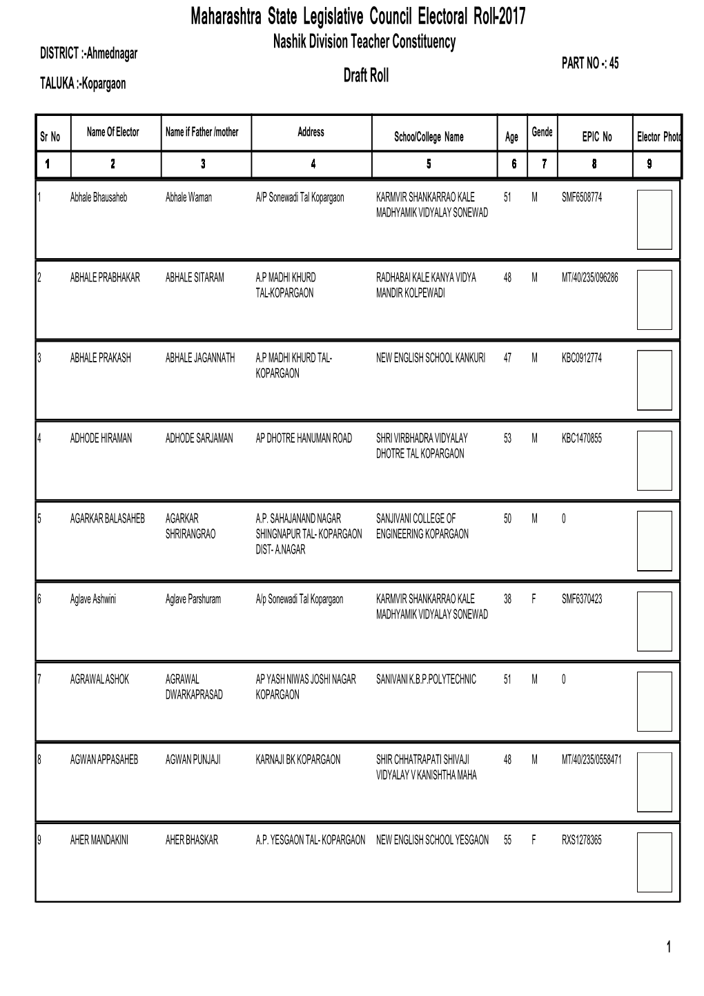 Maharashtra State Legislative Council Electoral Roll-2017