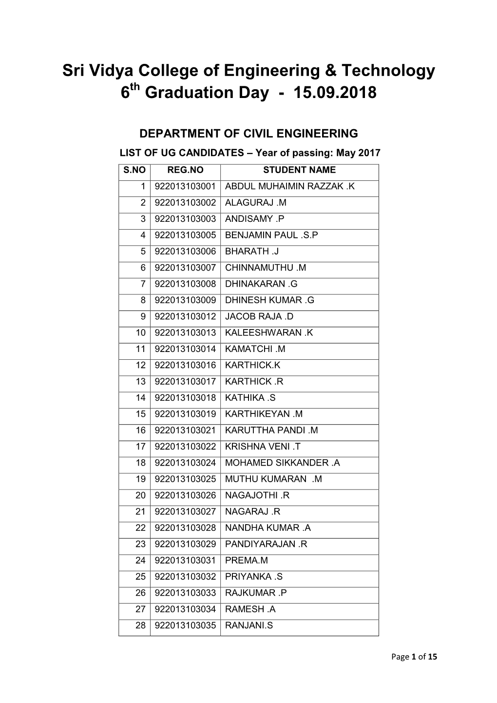 Sri Vidya College of Engineering & Technology 6 Graduation Day