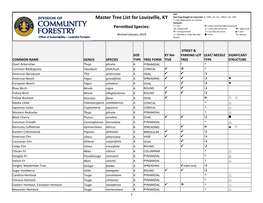 Master Tree List for Louisville, KY Permitted Species