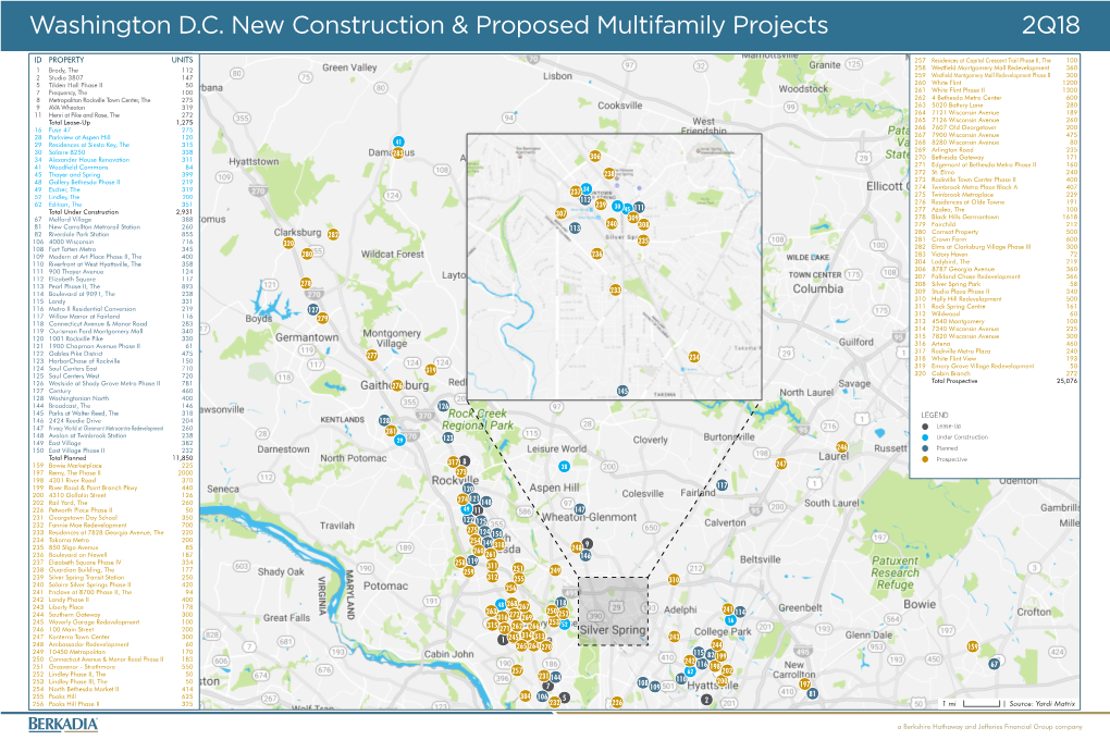 Washington D.C. New Construction & Proposed Multifamily Projects 2Q18