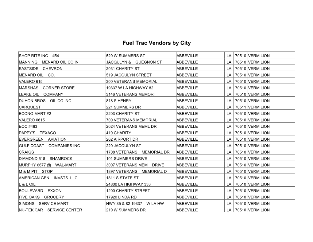 Fuel Trac Vendors by City