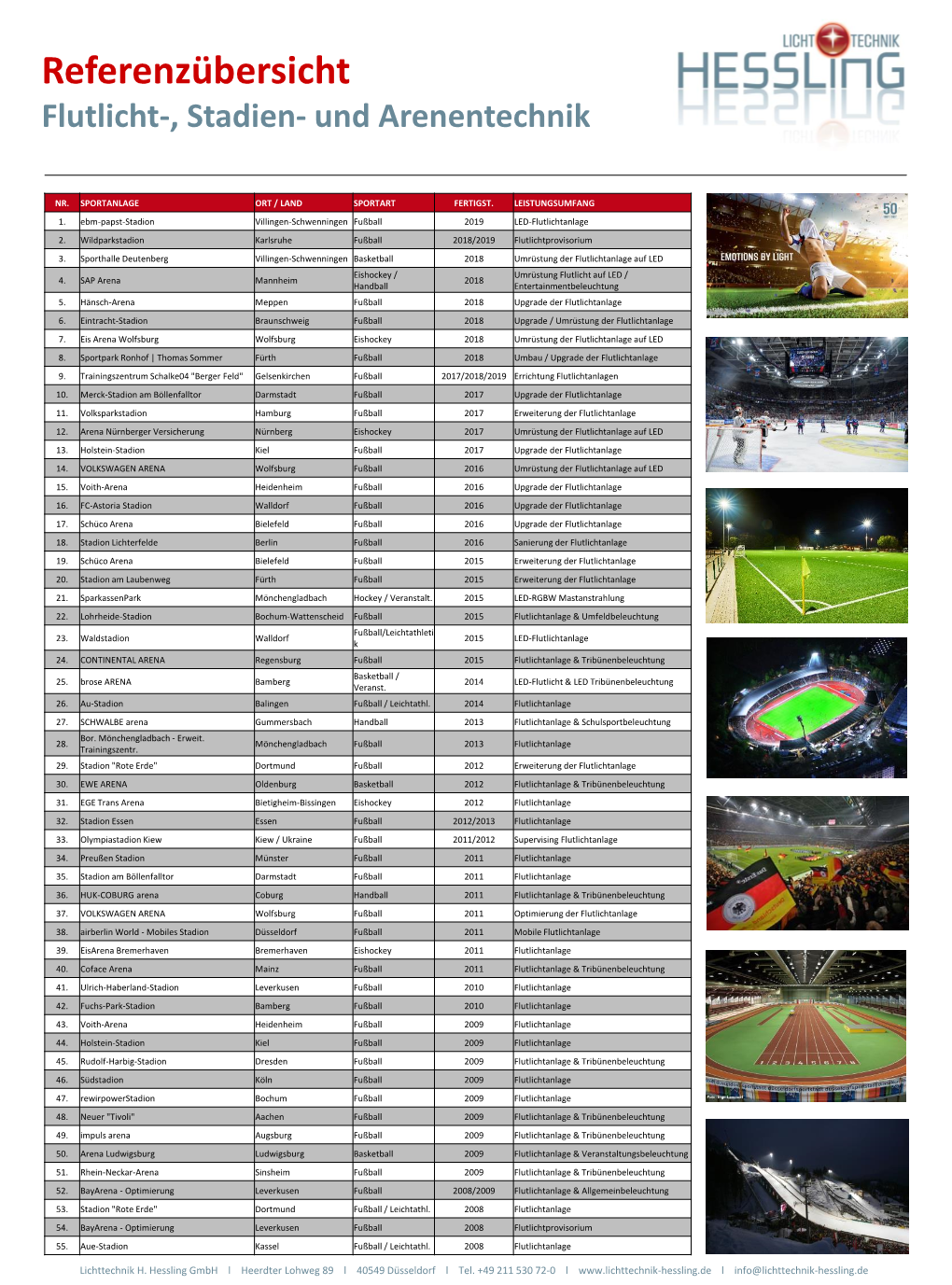 Referenzübersicht Flutlicht-, Stadien- Und Arenentechnik