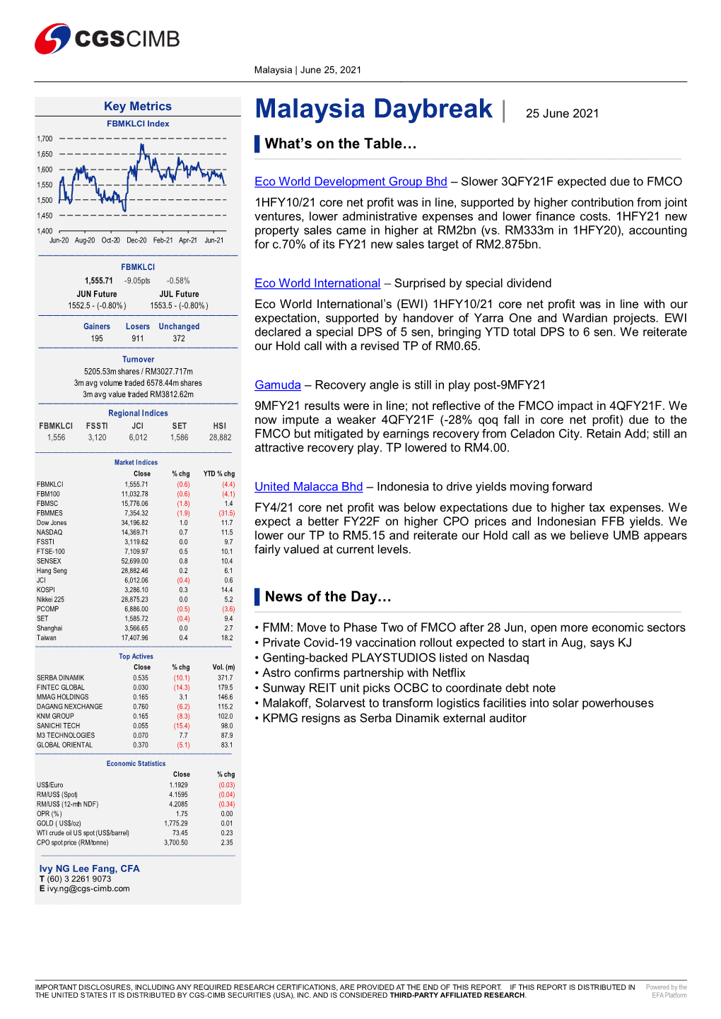 Malaysia Daybreak | 25 June 2021 FBMKLCI Index