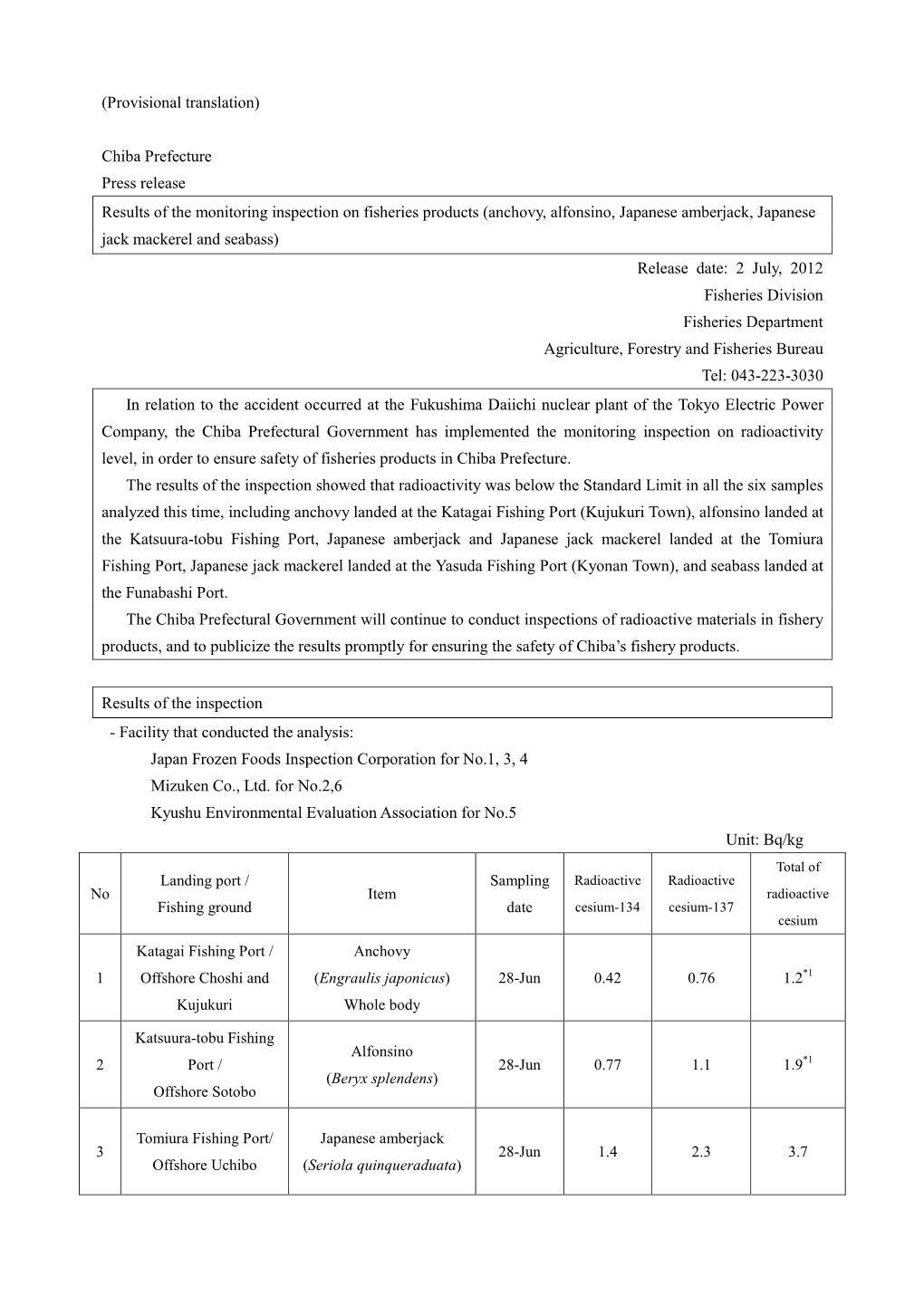 (Provisional Translation) Chiba Prefecture Press Release Results of the Monitoring Inspection on Fisheries Products (Anchovy, Al