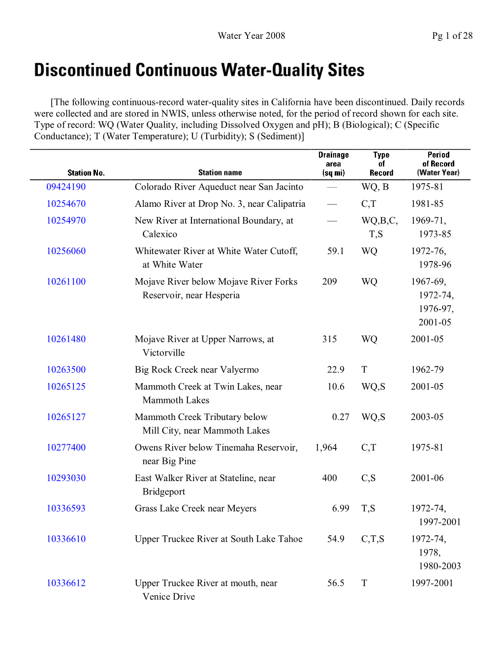 WY06 Annual Data Report