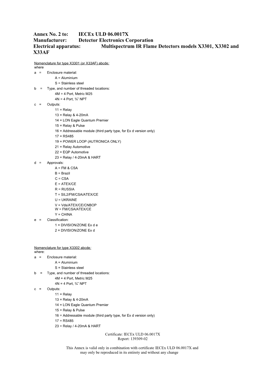 EC Type Examination Schedule (ATEX)