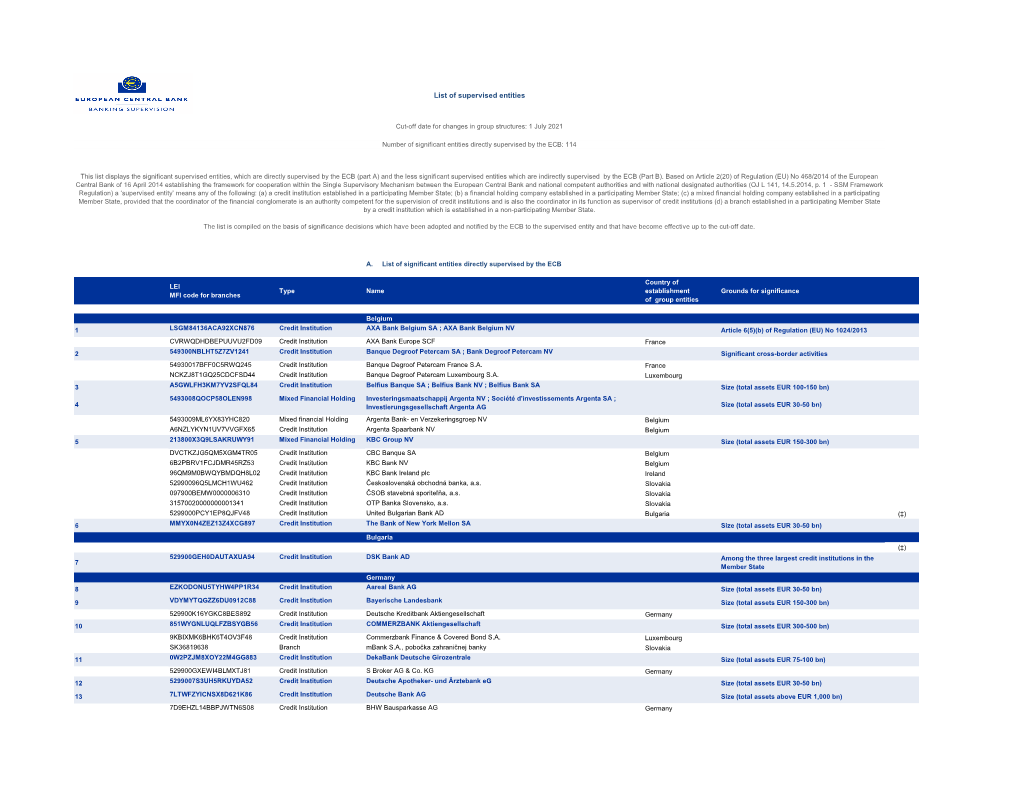 List of Supervised Entities