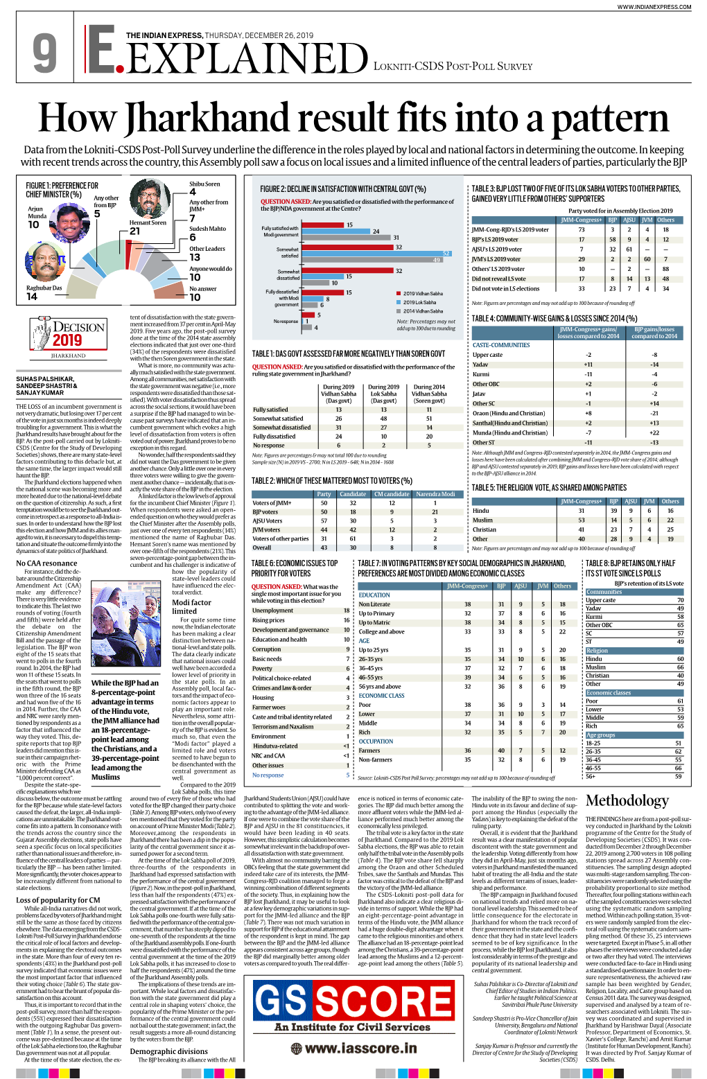 E Explainedlokniti-Csds Post-Poll Survey