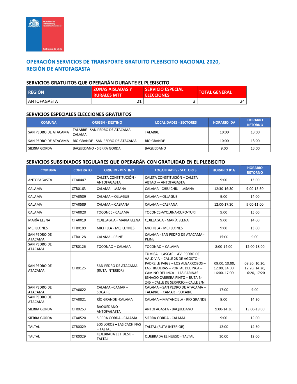 Operación Servicios De Transporte Gratuito Plebiscito Nacional 2020, Región De Antofagasta