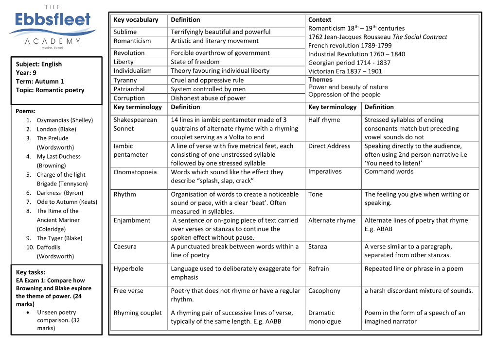 Key Vocabulary Definition Context Romanticism 18Th – 19Th Centuries 1762 Jean-Jacques Rousseau the Social Contract French