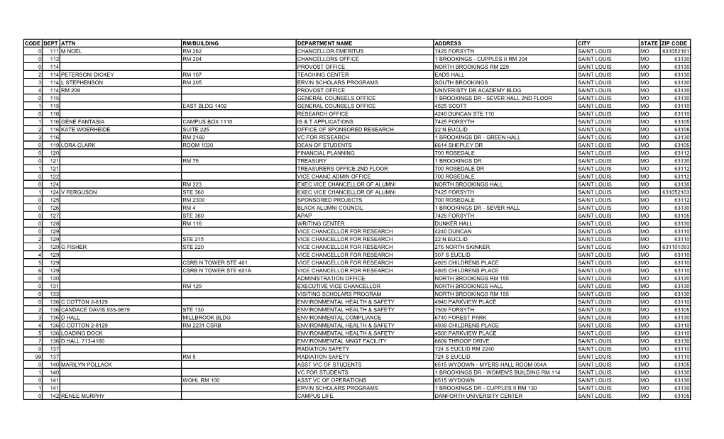 Code Dept Attn Rm/Building Department Name Address