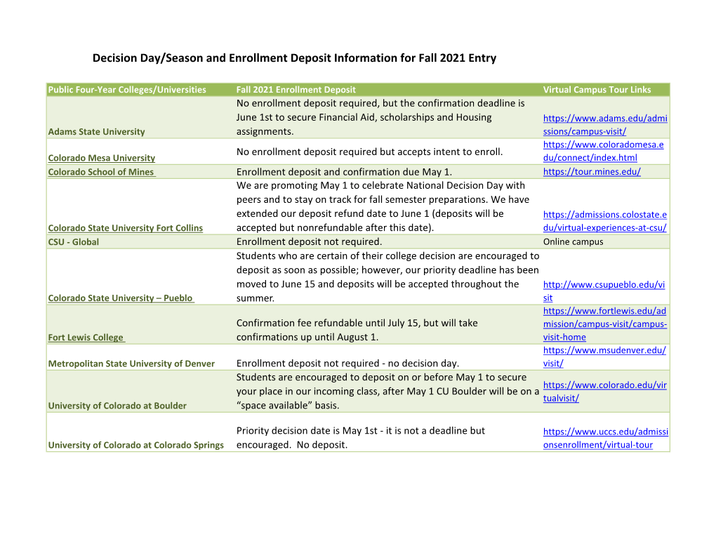 Decision Day/Season and Enrollment Deposit Information for Fall 2021 Entry