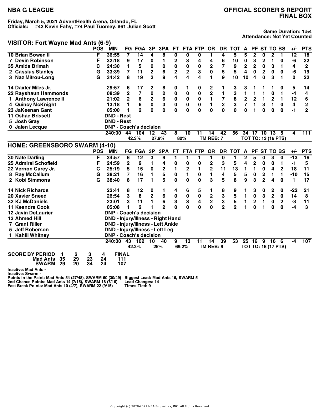 Box Score Mad Ants