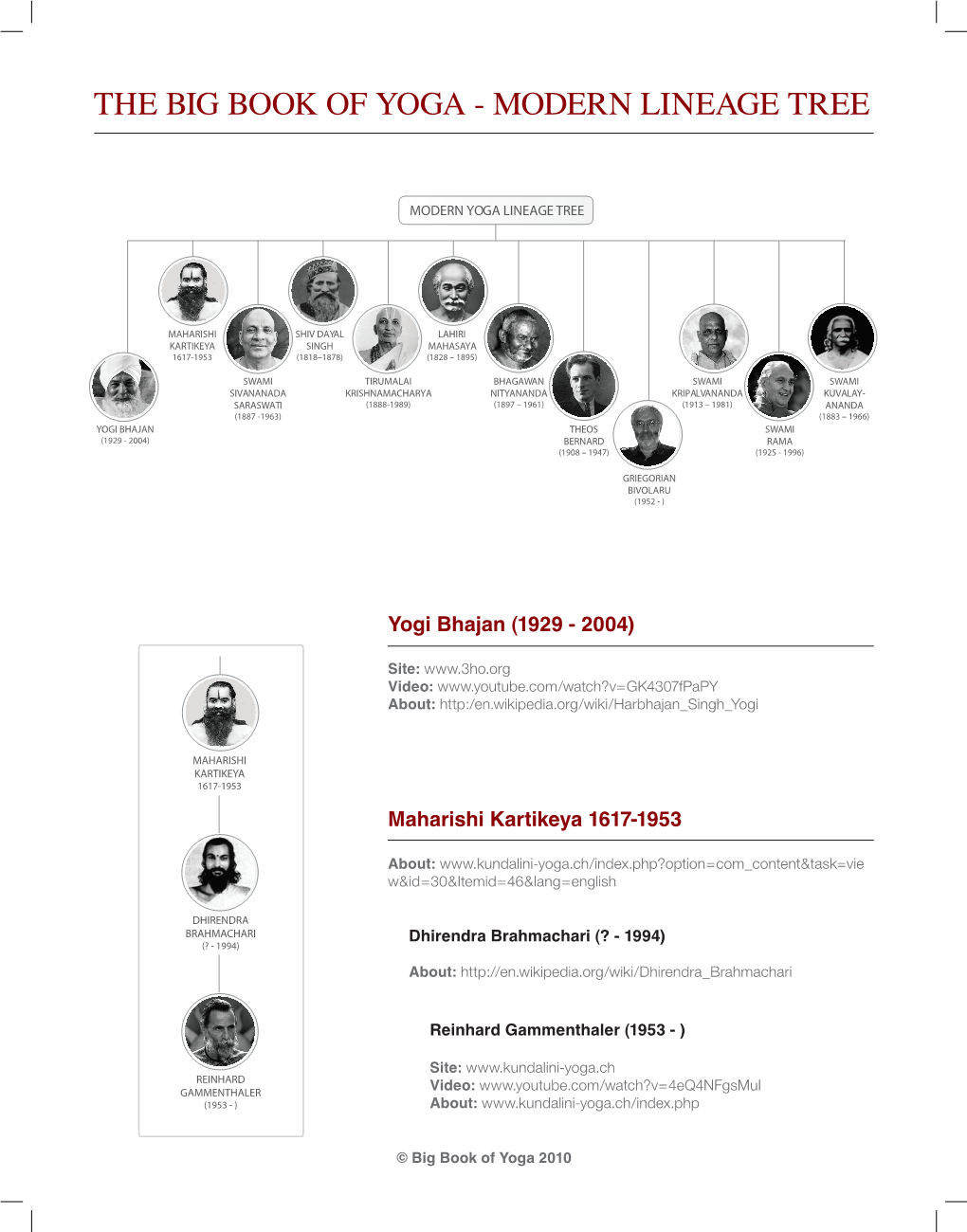 Modern Lineage Tree