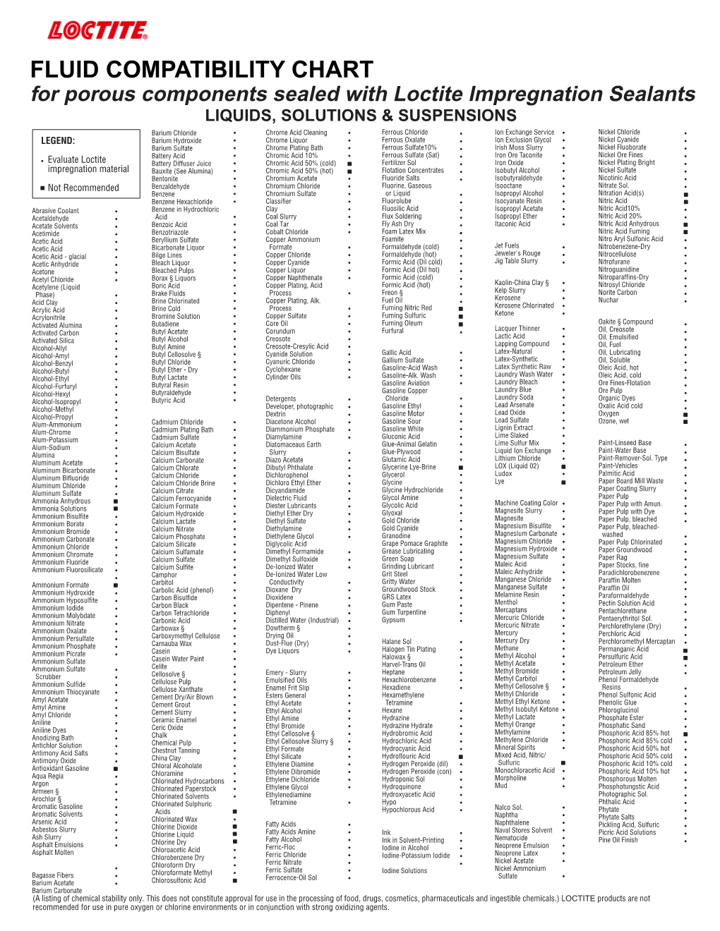 Fluid Compatibility Chart